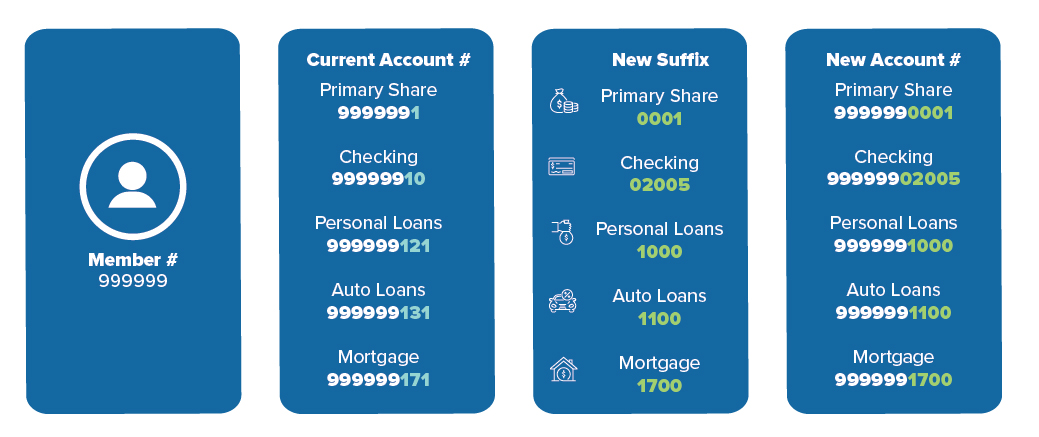 Account Suffix Chart